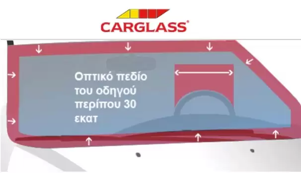 Οπτικό πεδίο οδηγού