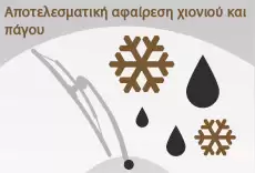 Αποτελεσματική αφαίρεση χιονιού και πάγου υαλοκαθαριστήρων